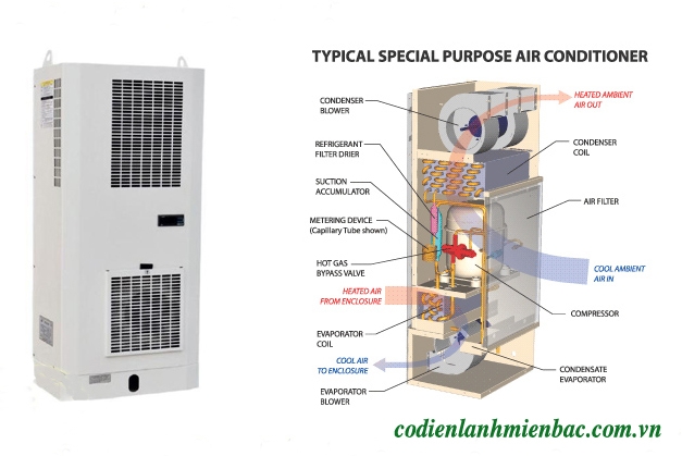 Sửa chữa máy làm mát tủ điện tại Hải Dương